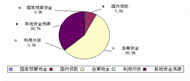 //cppttj.com/resource/publish/001/001001/001001011/001001011019/001001011019002/001001011019002003/001001011019002003006/001001011019002003006001/20160428154759927002.gif